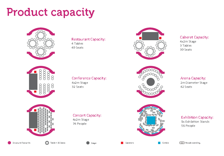 8m dome capacity