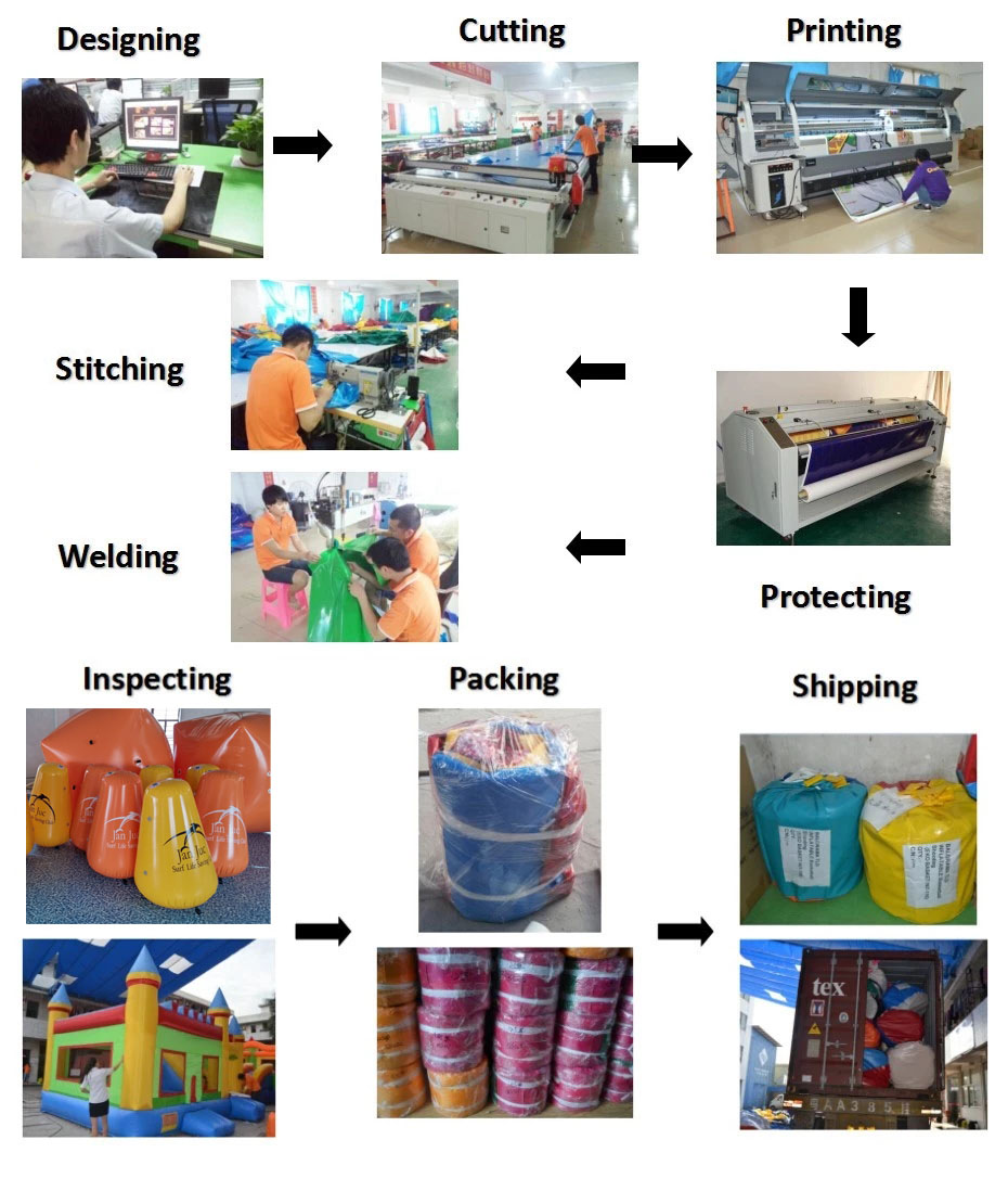 production steps of inflatable item