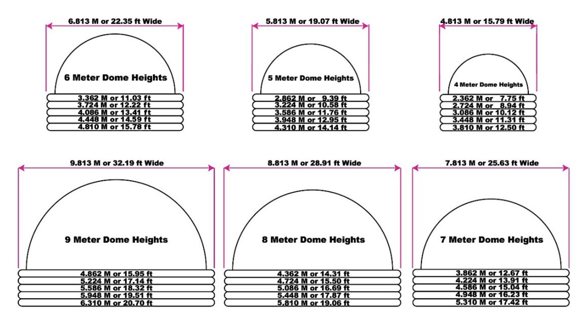 Reference size of planetarium projection dome