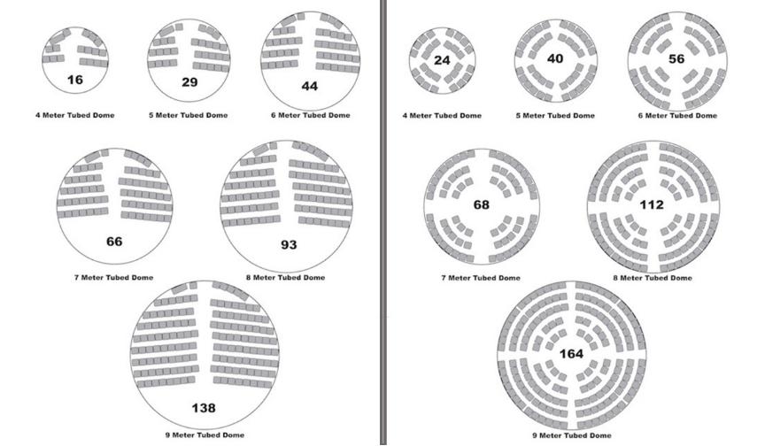 Reference capacity of planetarium projection dome